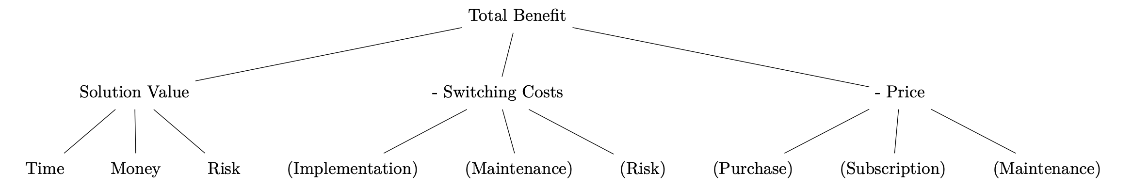 Net Benefit